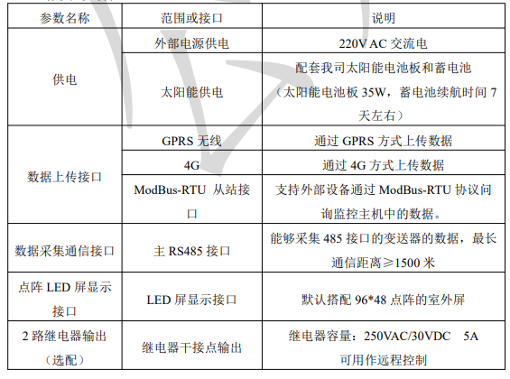 農業溫室氣象站技術參數圖