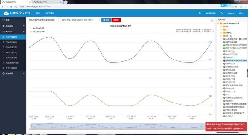 環境監控平臺歷史曲線圖
