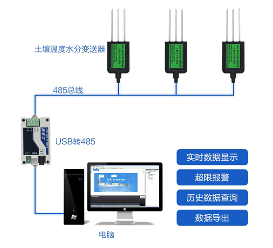 土壤溫濕度傳感器